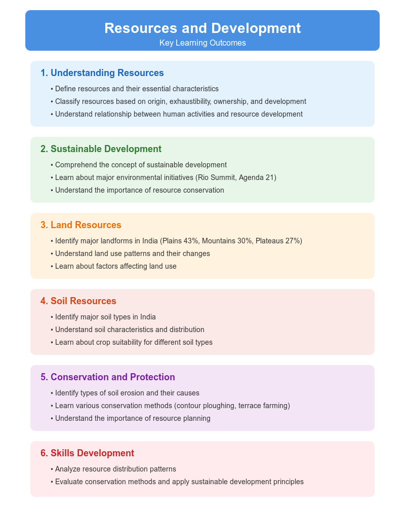 This is the resource conservation and  development chapter structure for class 10 Social science NCERT book.