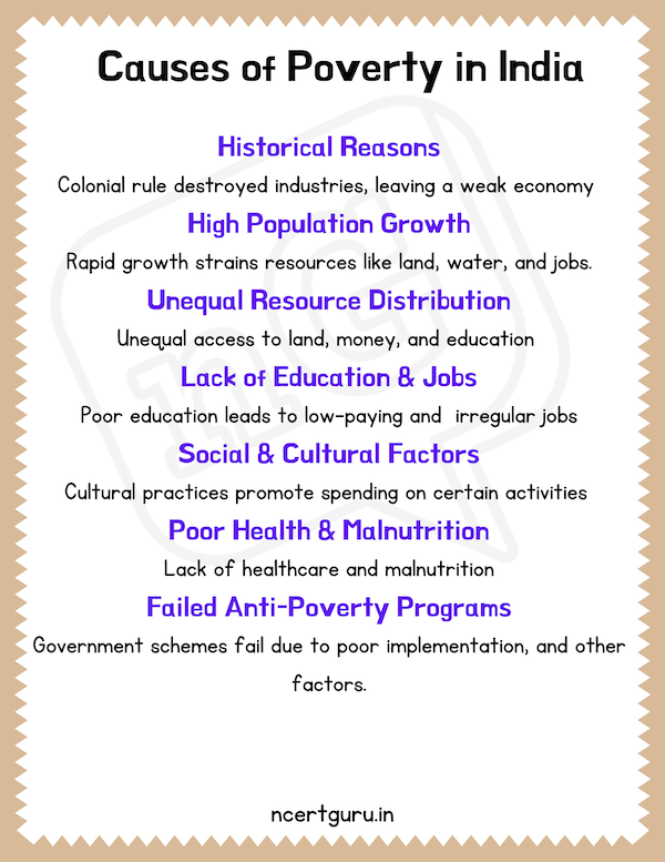 Cause of Poverty in India