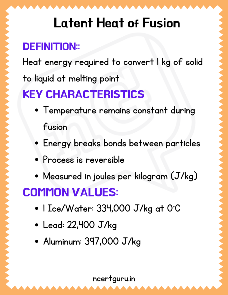 Latent heat of fusion.
