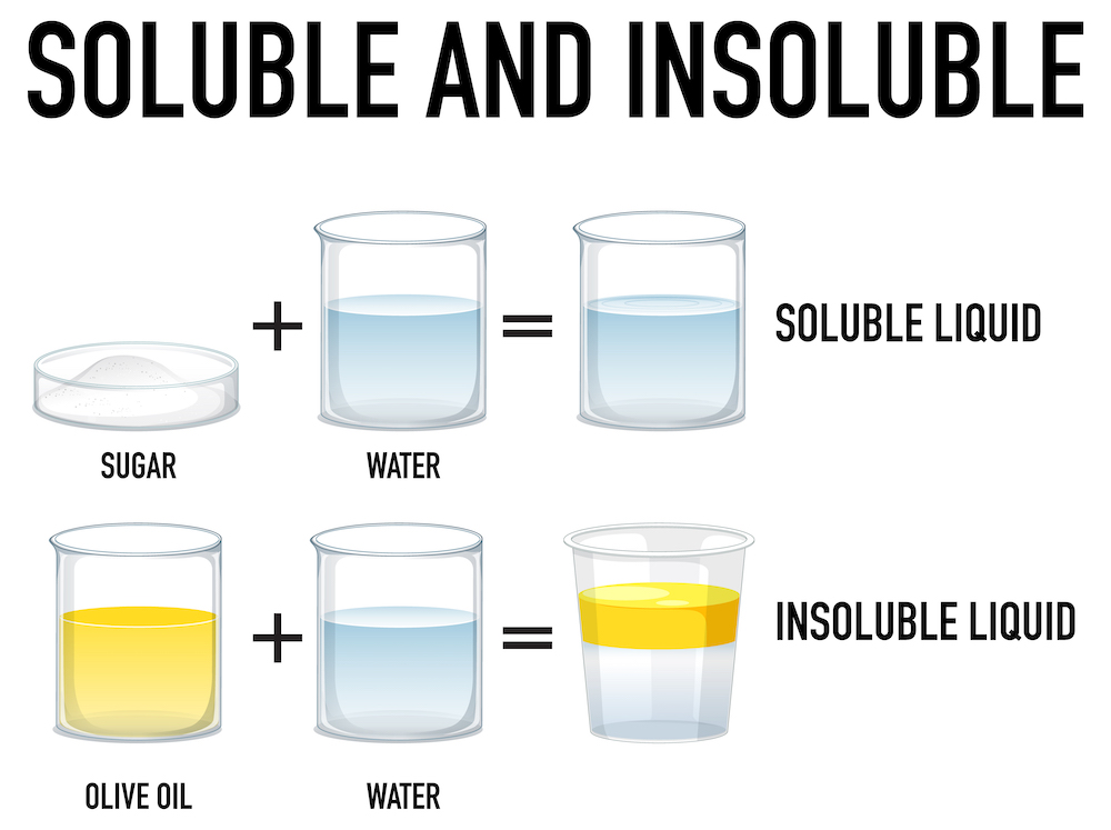 Soluble and Insoluble