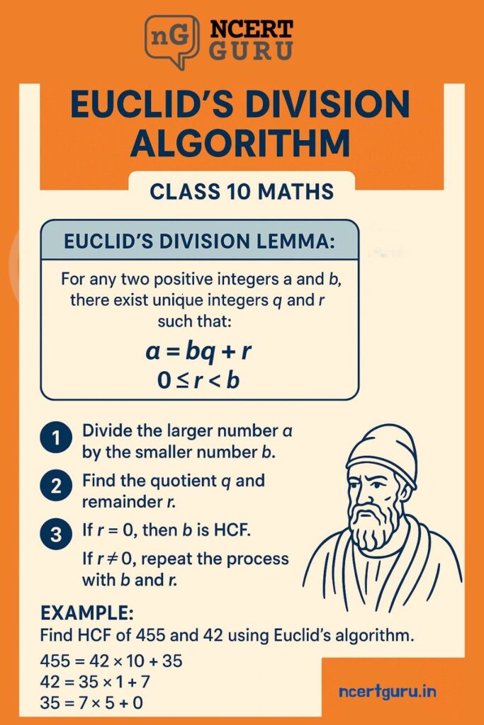EUCLID'S DIVISION
ALGORITHM