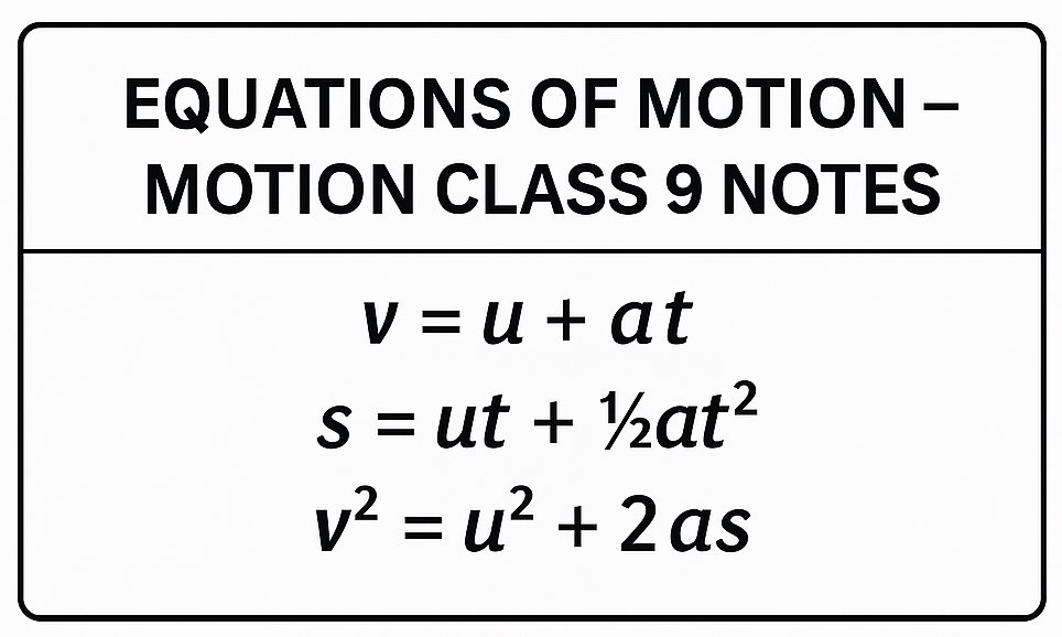 Motion Class 9 Notes- Equation of motion 